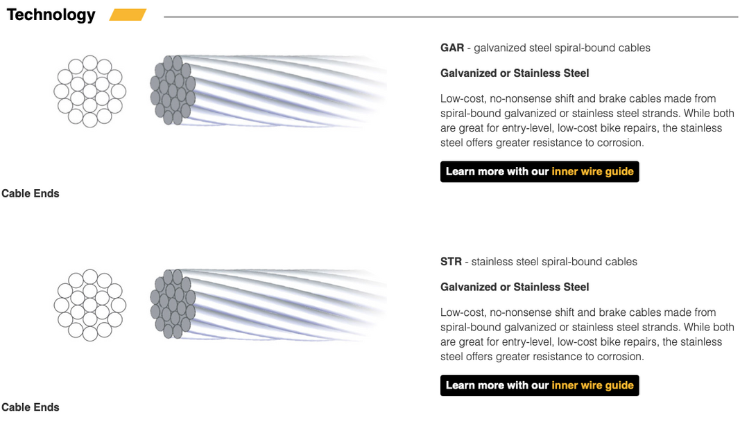 Jagwire Basic Brake Cable Galvanized 2795mm