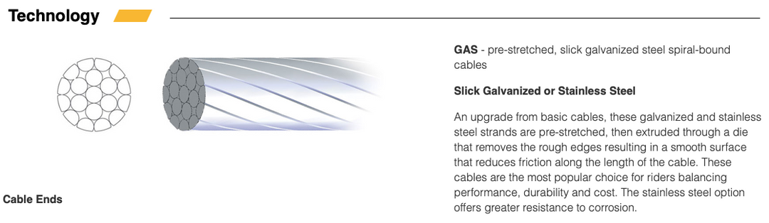Jagwire Road Sport Brake Cable 2000mm
