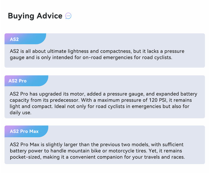 Cycplus AS2 PRO Mini E-Pump with Gauge