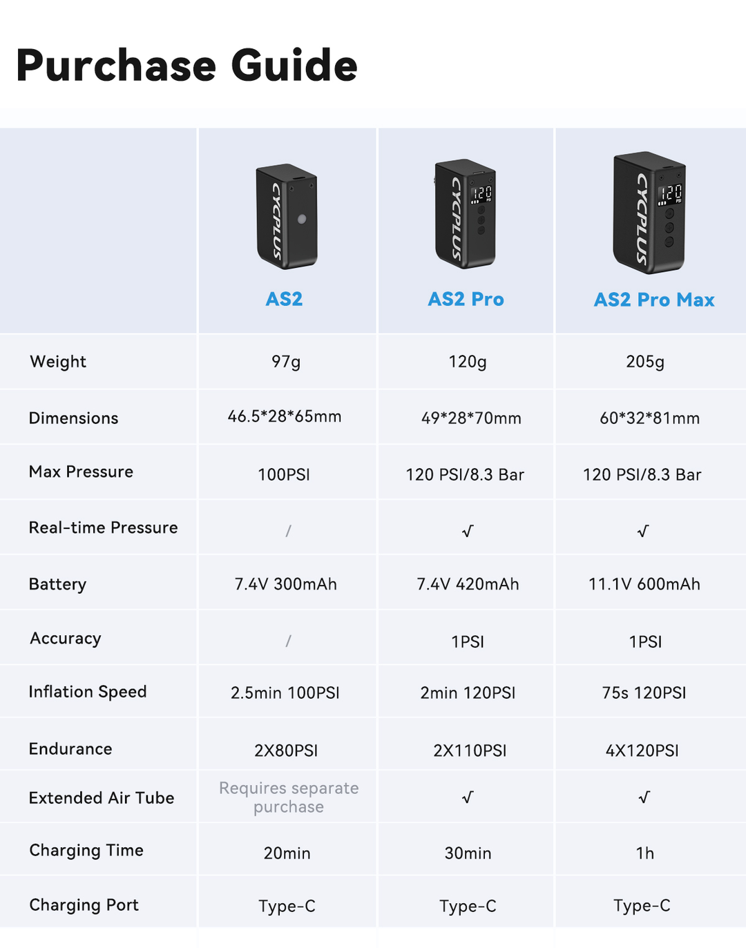 Cycplus AS2 PRO Mini E-Pump with Gauge