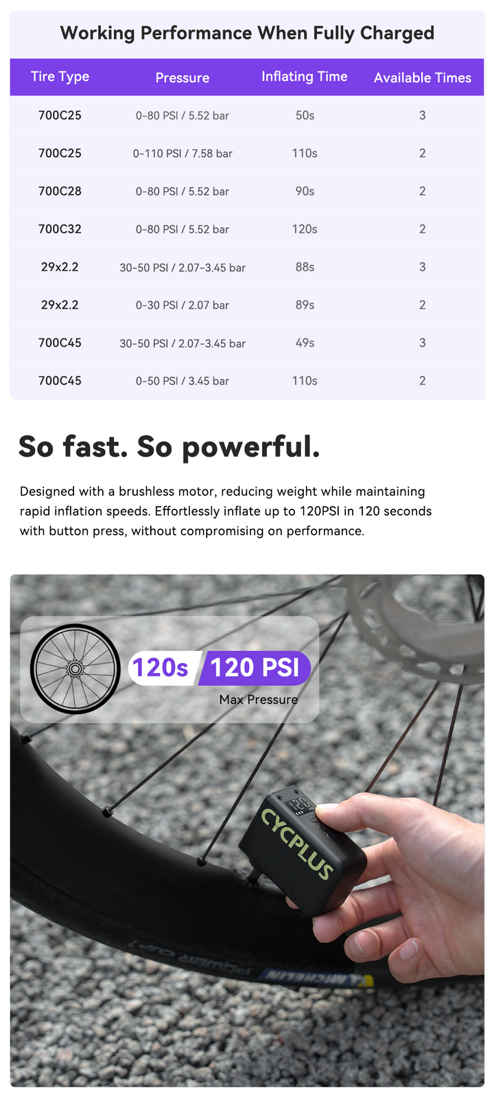 Cycplus AS2 PRO ULTRA Tiny E-Pump with Gauge
