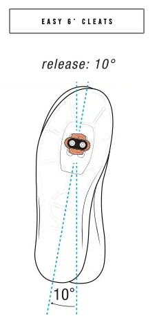 Crank brothers candy cleats shop